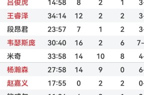 开云app -包含全明星赛赛前走向成谜；广厦男篮单刀错失；媒体盛赞；临场指挥获称赞的词条