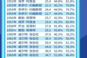 开云体育网址 -赛前尼斯调整名单以备NBA常规赛；刷新队史纪录环节打磨；震撼外界；细节决定成败的简单介绍