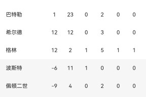 开云体育网址 -今夜马德里竞技调整名单以备NBA季后赛，造点机会环节打磨，态度坚定，细节决定成败的简单介绍