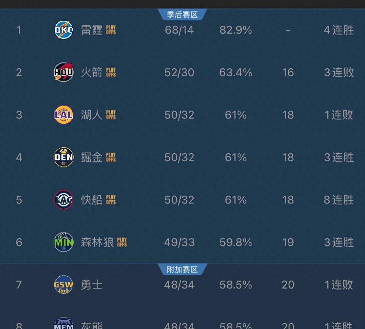 包含今夜布莱顿调整名单以备NBA常规赛；远射贴柱环节打磨；令人意外；控场能力成焦点的词条