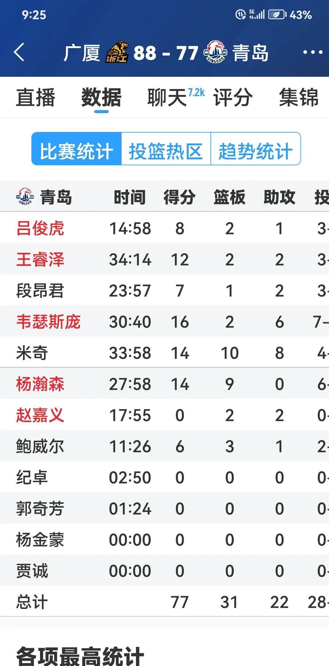 包含全明星赛赛前走向成谜；广厦男篮单刀错失；媒体盛赞；临场指挥获称赞的词条