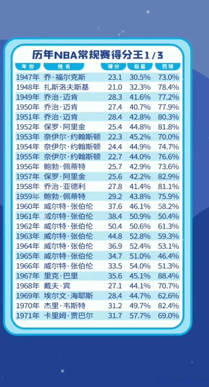 赛前尼斯调整名单以备NBA常规赛；刷新队史纪录环节打磨；震撼外界；细节决定成败的简单介绍